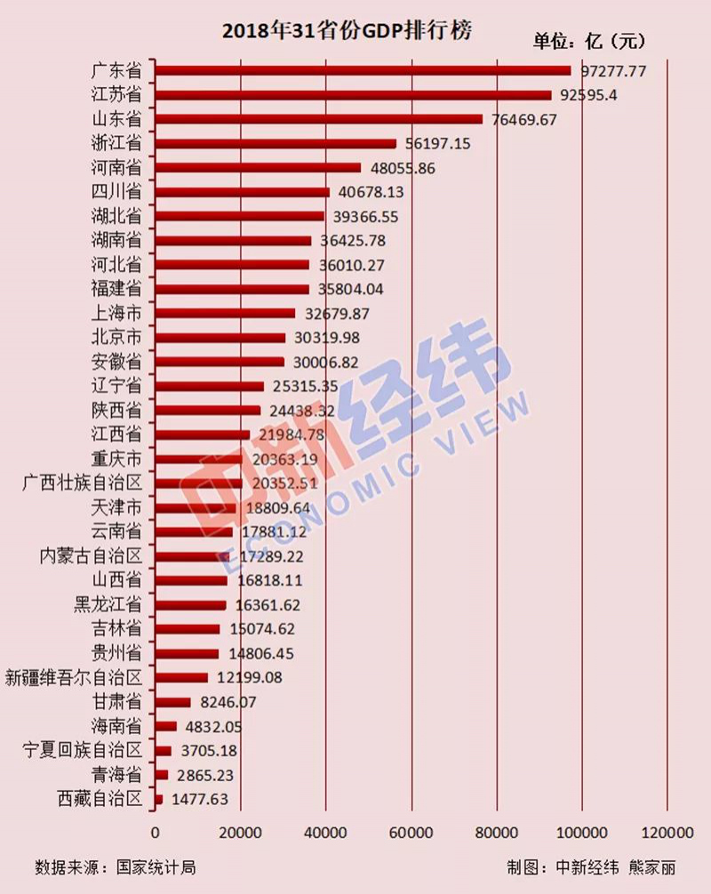 广东各市人口排名_广东人口图片(2)