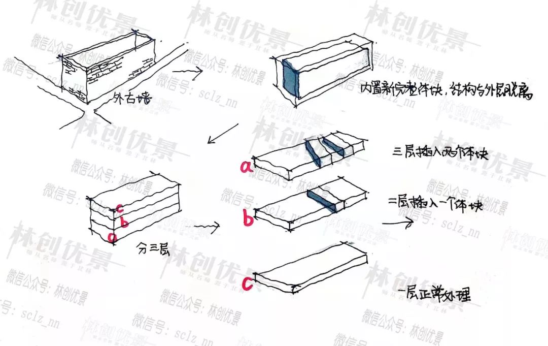 一,体块生成