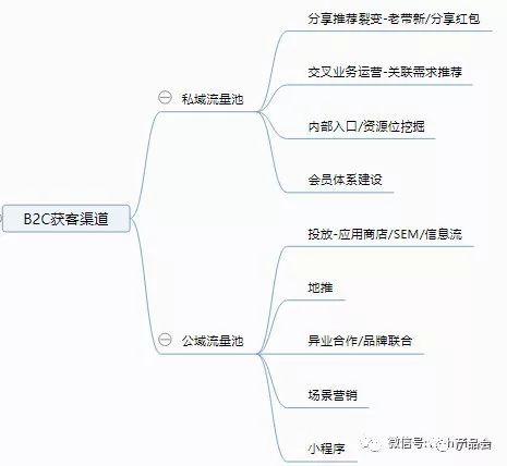 人口细分成功的依据是什么_什么是成功图片(3)