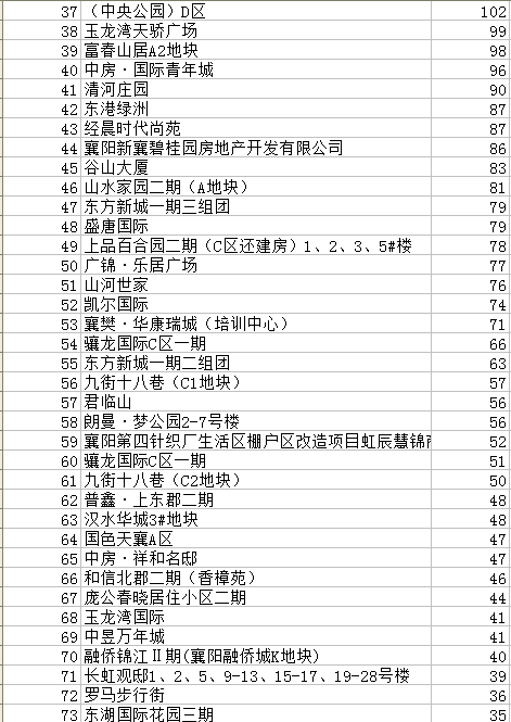 最新供应、交易及库存信息!2019年襄阳1~5月