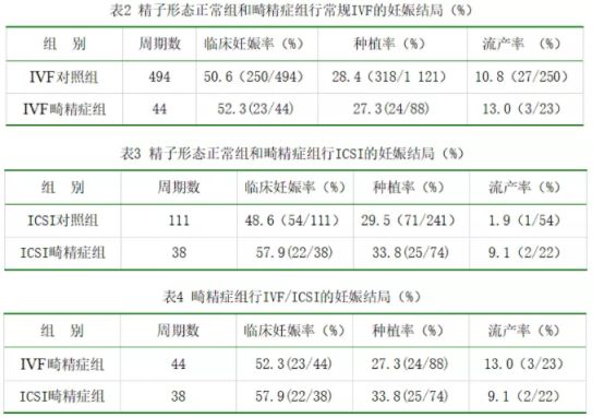 人均精子浓度_纸上精子高浓度(3)