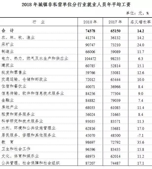 淮南人均工资_暗恋橘生淮南
