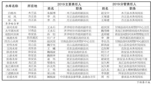 龙江县人口多少_龙江县人民政府