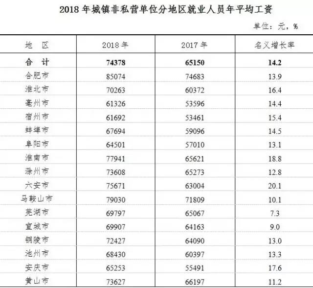 淮南人均工资_暗恋橘生淮南