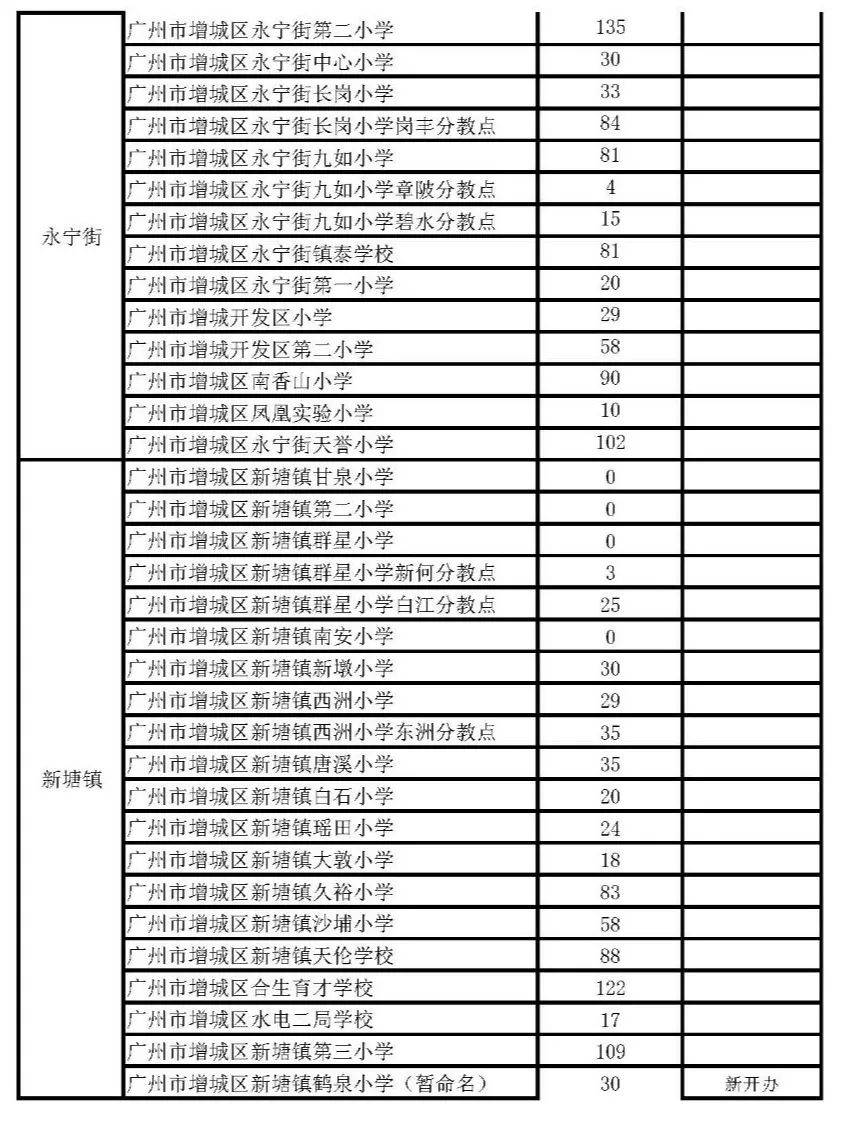 增城2019人口_增城地图(2)