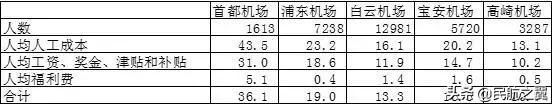 员工排行榜_最新:2020年上市日企30岁员工年薪排行榜(东京完全版)(2)