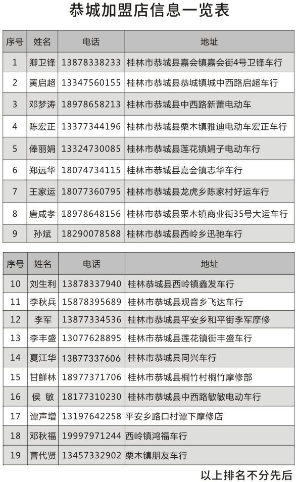 金超威电池目前是