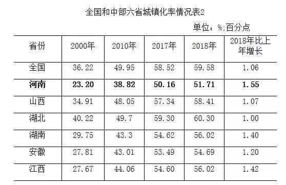 河南省濮阳市人口_濮阳南阳周口3市常住人口下降