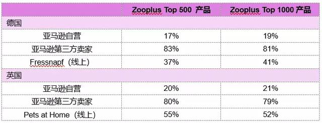 欧洲第二大宠物零售商Zooplus是怎么练成的？