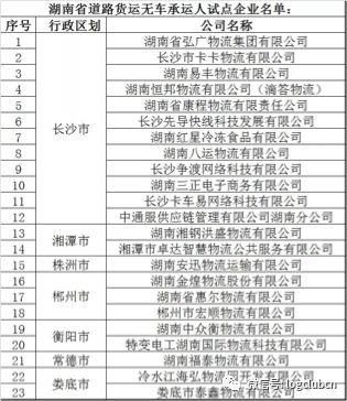 中通各省人口_中国各省人口分布图(3)