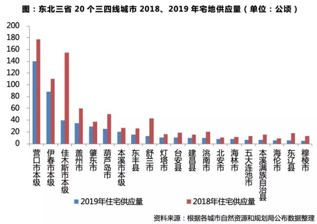 土左旗人口2020总人数口_敦煌人口2021总人数口(2)