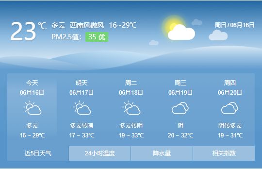 未来4天,包头天气预报