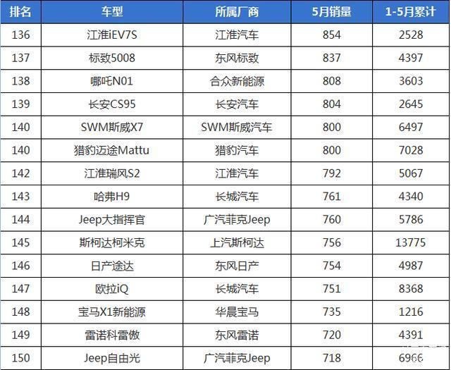 国产品牌排名_国产汽车品牌十大排名(2)