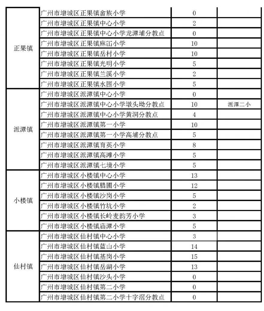 增城2019人口_增城地图(2)