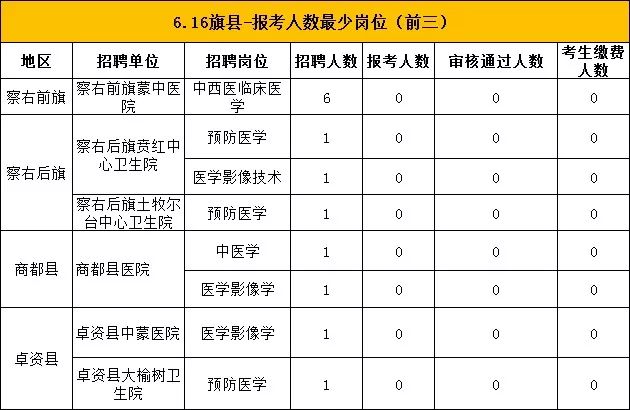 乌兰察布人口有多少_所有乌兰察布人 最新列车时刻表出炉