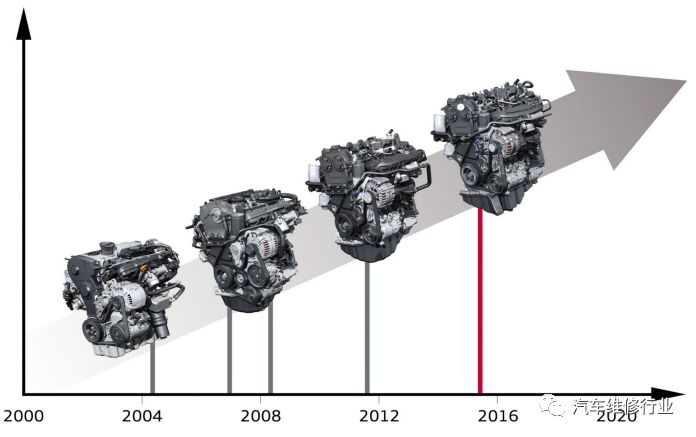78ea888发动机的演变78奥迪 b8上市时装备的发动机