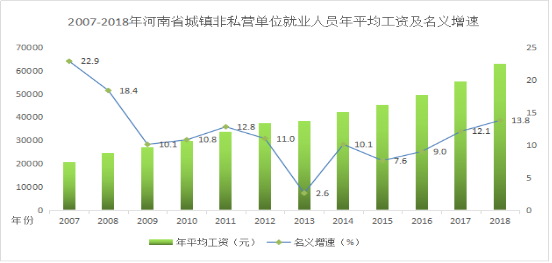 信阳 人均收入_信阳毛尖图片