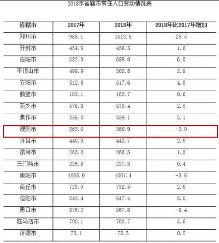 濮阳人口有多少2017_濮阳到郑州多少公里