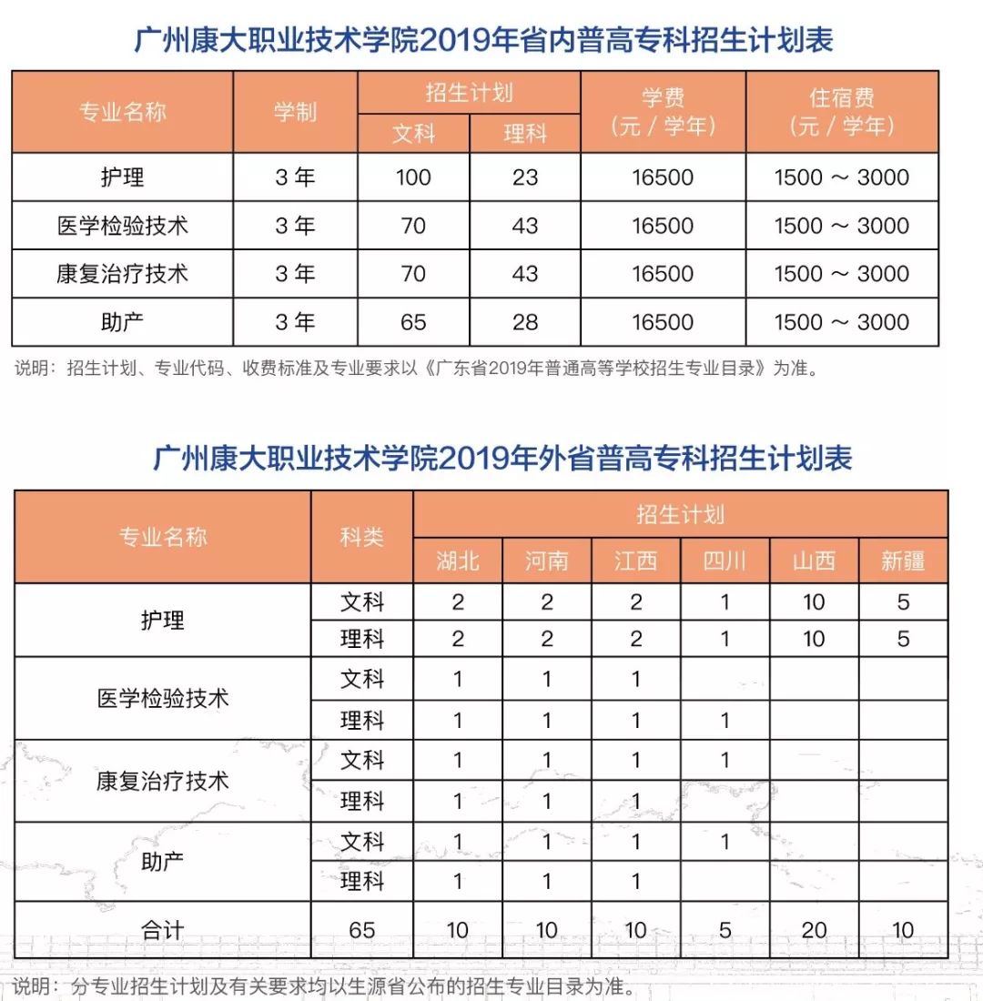 广州康大职业技术学院