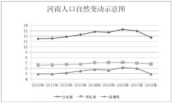 河南常住人口_31省份常住人口排行榜出炉 山东省排名全国第二