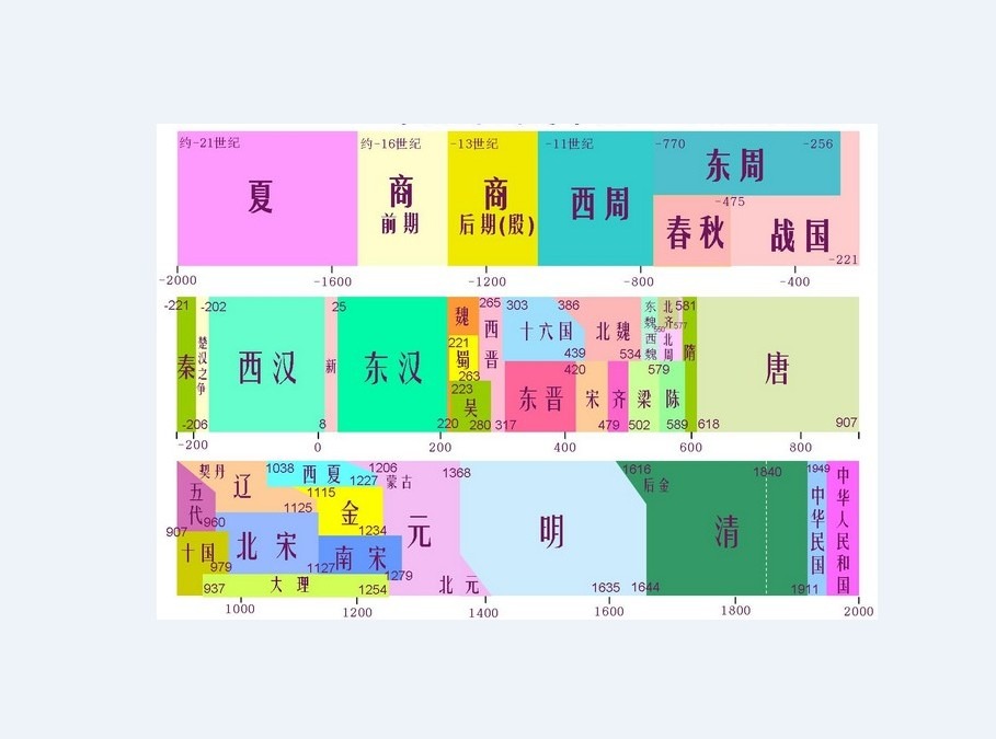 各个朝代人口_中国人在沙漠种水稻很牛 其实他们早就在沙漠种菜了