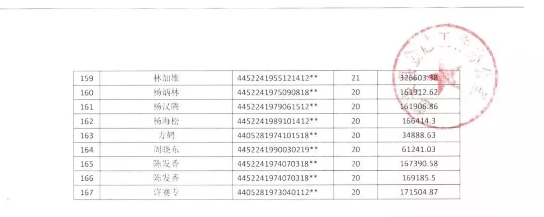 曝光！揭阳这些人（企业）拖欠借款，欠款最高4500万！