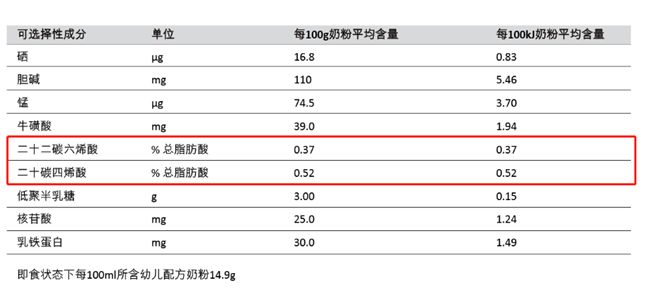 深度测评爆款奶粉a2