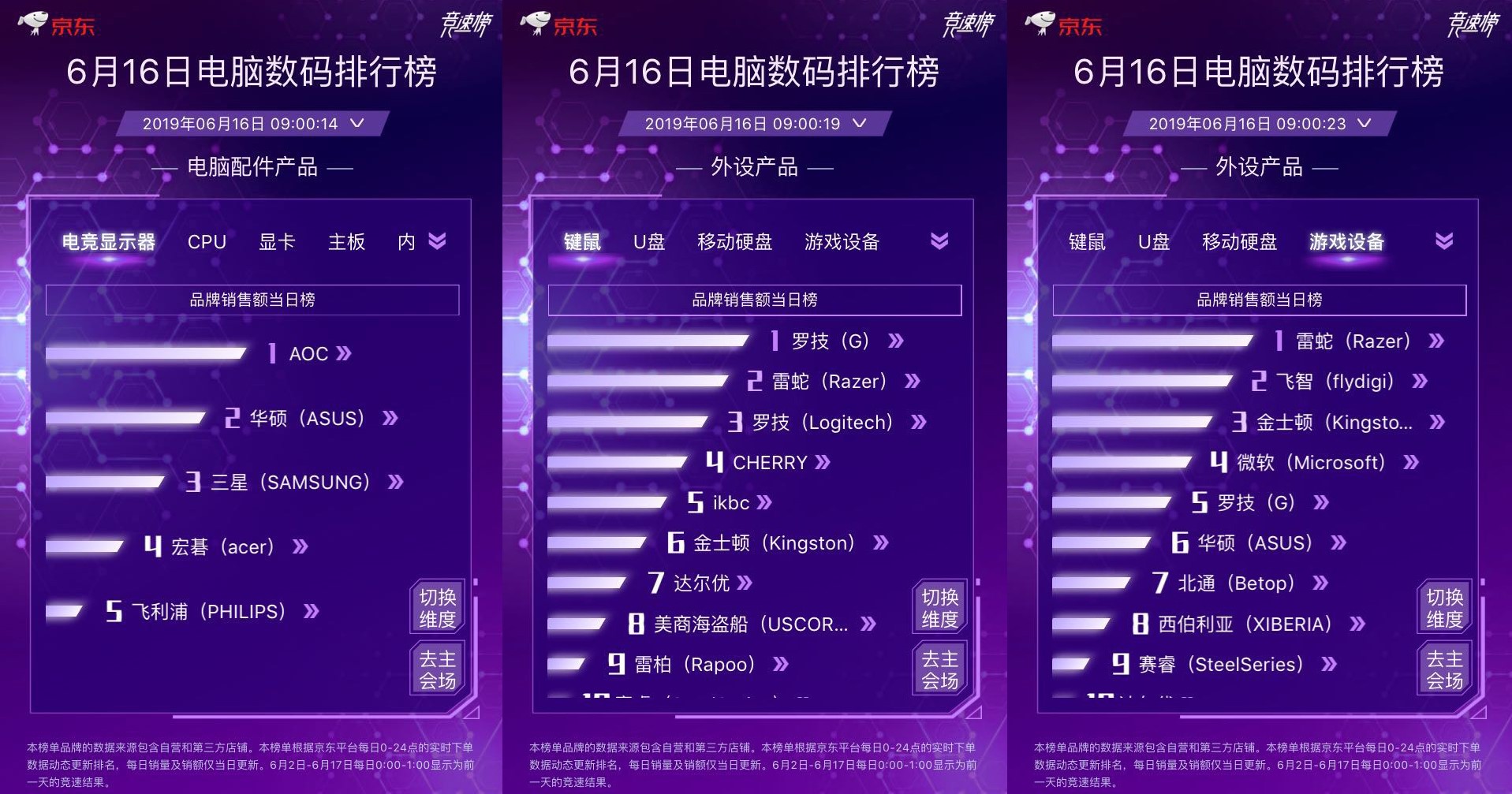 游戏本销量排行榜_京东游戏本销量TOP3唯一有货机型