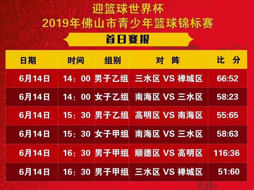 放飞梦想投出激情丨迎篮球世界杯2019年佛山市青少年篮球锦标赛正式