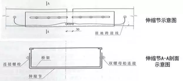 质量控制要点:桥架伸缩节安装与其他段桥架平直,内壁光滑,连接顺直
