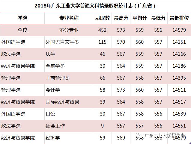 广东2018年人口_31省份常住人口排行榜出炉 广东连续13年拿第一 湖北第九