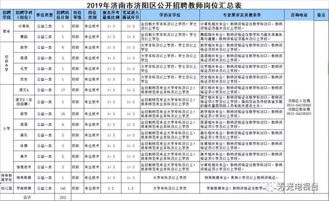 济阳招聘教师_2018年济阳县公开招聘教师递补进入面试人员公告(5)