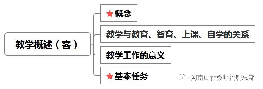 教育学思维导图19教学概述及教学过程