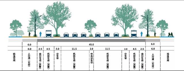 卫星路至南四环段断面图