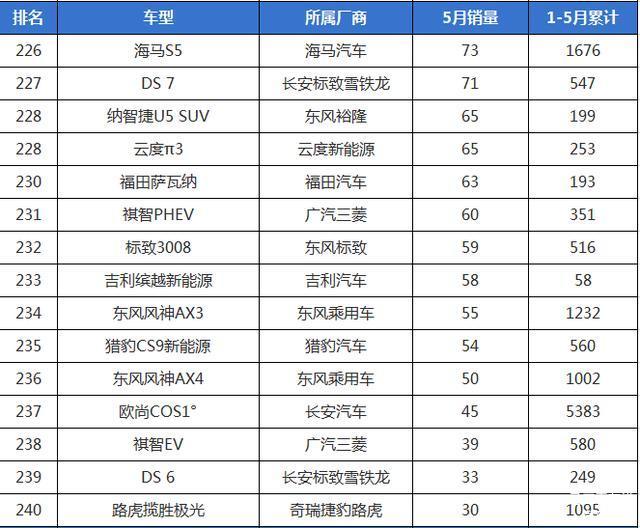 国产品牌排名_国产汽车品牌十大排名(2)