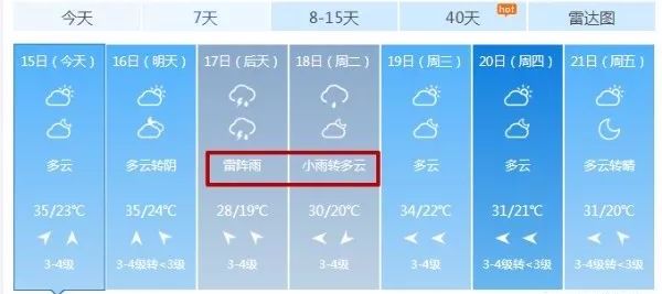 37℃高温来袭！怀远明天天气大反转！