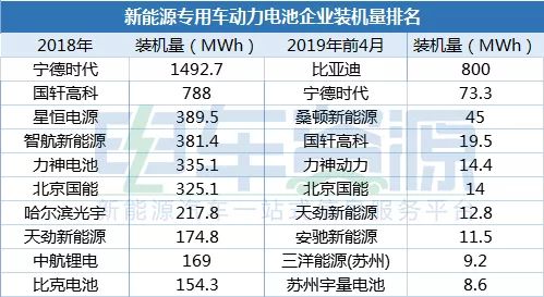 新能源电池的企业排名_新能源汽车电池(3)