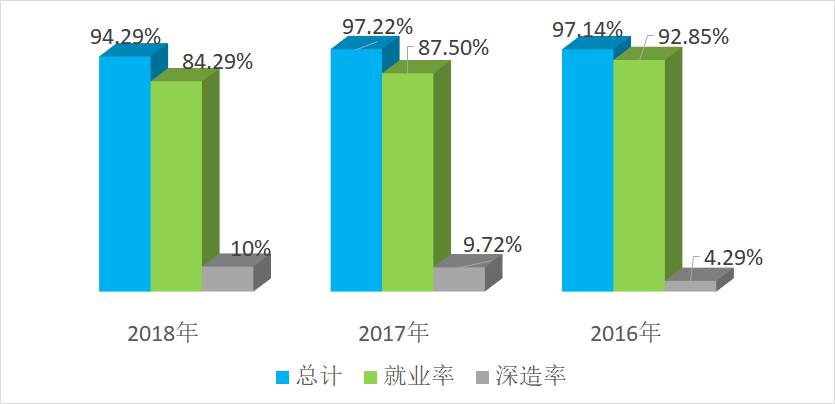 数说专业|成理物流管理专业