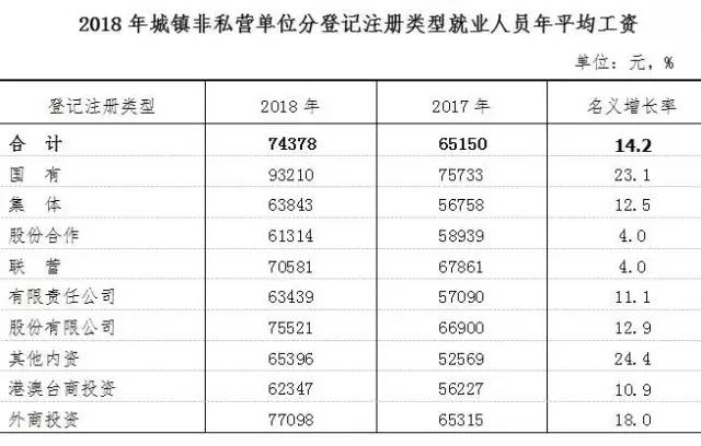 法人就业人口_法人章图片(3)