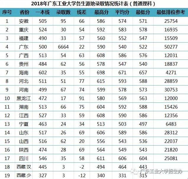 广州市2018人口_广州 2035年新增城镇住房200万套 租赁房占20(2)