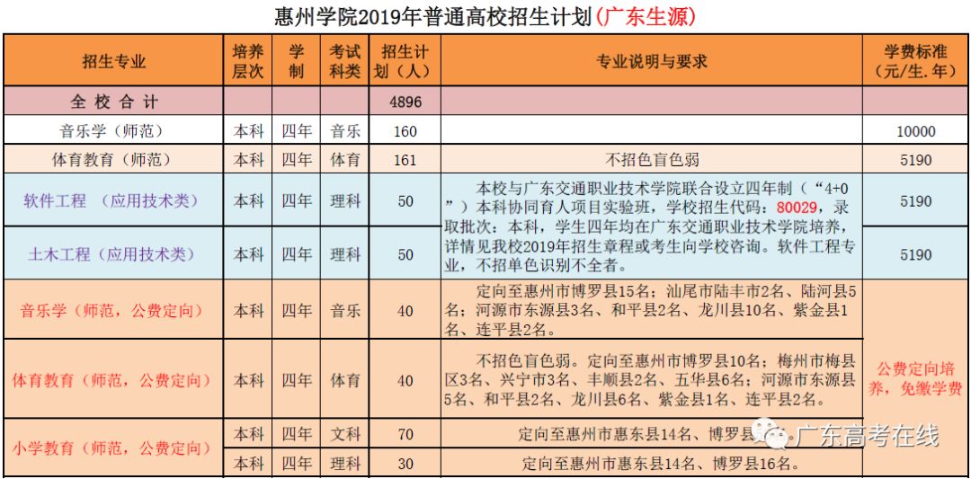 【惠州学院】