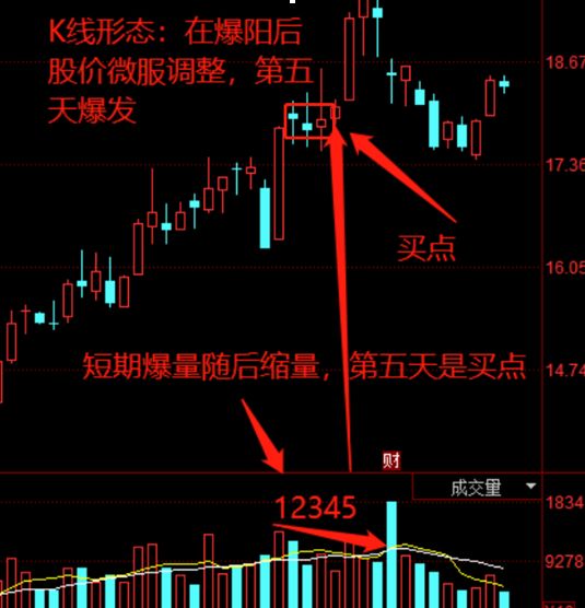 短线战法模型之一招鲜战法!