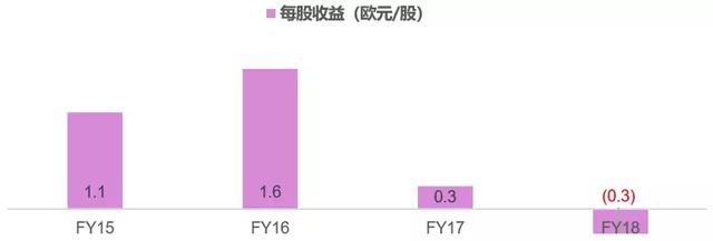 欧洲第二大宠物零售商Zooplus是怎么练成的？