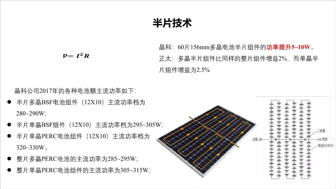 光伏叠瓦组件技术与产业化研究