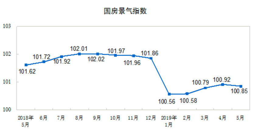 黄牛gdp(3)