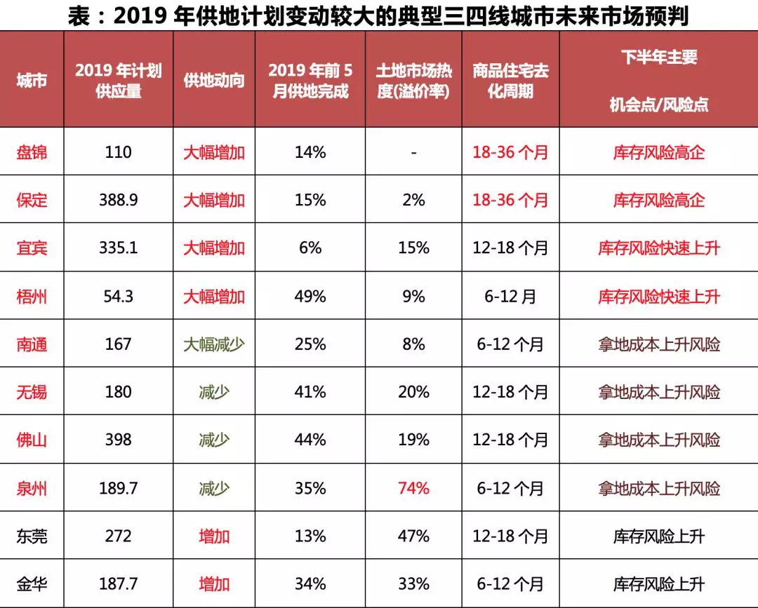 盘锦市区人口_盘锦市区