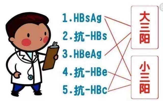为什么说"大三阳毒辣,小三阳阴险"?