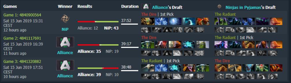 DOTA2MinorǰԤ Sirius vs NIP