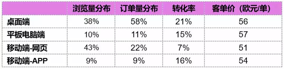 欧洲第二大宠物零售商Zooplus是怎么练成的？