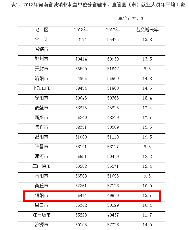 信阳 人均收入_信阳毛尖图片